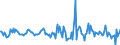 Indicator: Housing Inventory: Median: Listing Price per Square Feet Month-Over-Month in Montgomery, AL (CBSA)