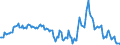 Indicator: Housing Inventory: Median: Listing Price Year-Over-Year in Montgomery, AL (CBSA)