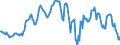 Indicator: Housing Inventory: Median: Home Size in Square Feet in Montgomery, AL (CBSA)