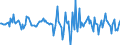 Indicator: Housing Inventory: Median: Home Size in Square Feet Month-Over-Month in Montgomery, AL (CBSA)