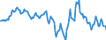 Indicator: Housing Inventory: Median: Home Size in Square Feet Year-Over-Year in Montgomery, AL (CBSA)