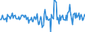Indicator: Housing Inventory: Active Listing Count: Month-Over-Month in Tuscaloosa, AL (CBSA)