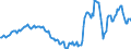 Indicator: Housing Inventory: Active Listing Count: Year-Over-Year in Tuscaloosa, AL (CBSA)