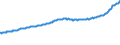 Indicator: Housing Inventory: Active Listing Count: Tuscaloosa, AL (MSA)