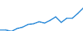 Indicator: Housing Inventory: Active Listing Count: scaloosa, AL (MSA)