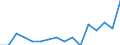 Indicator: Housing Inventory: Active Listing Count: g in Tuscaloosa, AL (MSA)