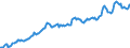 Indicator: Housing Inventory: Average Listing Price: in Tuscaloosa, AL (CBSA)