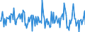 Indicator: Housing Inventory: Average Listing Price: Month-Over-Month in Tuscaloosa, AL (CBSA)
