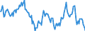 Indicator: Housing Inventory: Average Listing Price: Year-Over-Year in Tuscaloosa, AL (CBSA)