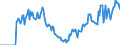 Indicator: Market Hotness:: Demand Score in Tuscaloosa, AL (CBSA)