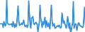 Indicator: Market Hotness:: Listing Views per Property in Tuscaloosa, AL (CBSA)