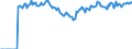 Indicator: Market Hotness:: Page View Count per Property Versus the United States in Tuscaloosa, AL (CBSA)