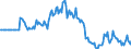 Indicator: Market Hotness:: Page View Count per Property in Tuscaloosa, AL (CBSA)