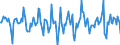 Indicator: Market Hotness:: Median Days on Market in Tuscaloosa, AL (CBSA)