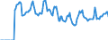 Indicator: Market Hotness:: Median Days on Market in Tuscaloosa, AL (CBSA)