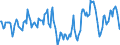 Indicator: Market Hotness:: Median Days on Market in Tuscaloosa, AL (CBSA)