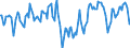 Indicator: Market Hotness:: Median Days on Market Day in Tuscaloosa, AL (CBSA)