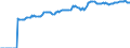 Indicator: Market Hotness:: Median Listing Price in Tuscaloosa, AL (CBSA)