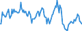 Indicator: Market Hotness:: Median Listing Price in Tuscaloosa, AL (CBSA)