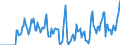 Indicator: Market Hotness:: Supply Score in Tuscaloosa, AL (CBSA)