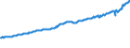 Indicator: Total Quarterly Wages in Tuscaloosa, AL (MSA): 