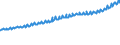 Indicator: Average Weekly Wages for Employees in Total Covered Establishments in Tuscaloosa, AL (MSA): 