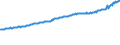 Indicator: Average Weekly Wages for Employees in Total Covered Establishments in Tuscaloosa, AL (MSA): 