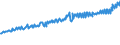 Indicator: Average Weekly Wages for Employees in: Federal Government Establishments in Tuscaloosa, AL (MSA)