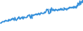 Indicator: Average Weekly Wages for Employees in: Federal Government Establishments in Tuscaloosa, AL (MSA)