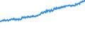 Indicator: Average Weekly Wages for Employees in: State Government Establishments in Tuscaloosa, AL (MSA)