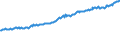 Indicator: Average Weekly Wages for Employees in: State Government Establishments in Tuscaloosa, AL (MSA)