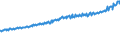 Indicator: Average Weekly Wages for Employees in: Local Government Establishments in Tuscaloosa, AL (MSA)