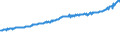 Indicator: Average Weekly Wages for Employees in: Local Government Establishments in Tuscaloosa, AL (MSA)