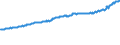 Indicator: Average Weekly Wages for Employees in: Private Establishments in Tuscaloosa, AL (MSA)