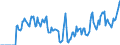 Indicator: Market Hotness: Hotness: Market Hotness: Hotness: Score in Tuscaloosa, AL (CBSA)