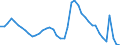 Indicator: Unemployment Rate in Tuscaloosa, AL (MSA): 