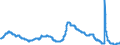Indicator: Unemployment Rate in Tuscaloosa, AL (MSA): 