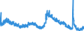Indicator: Unemployment Rate in Tuscaloosa, AL (MSA): 