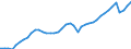 Indicator: Employed Persons in Tuscaloosa, AL (MSA): 