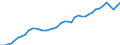 Indicator: Civilian Labor Force in Tuscaloosa, AL (MSA): 