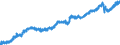 Indicator: Civilian Labor Force in Tuscaloosa, AL (MSA): 