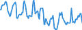 Indicator: Housing Inventory: Median Days on Market: in Tuscaloosa, AL (CBSA)