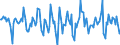 Indicator: Housing Inventory: Median Days on Market: Month-Over-Month in Tuscaloosa, AL (CBSA)