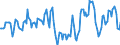 Indicator: Housing Inventory: Median Days on Market: Year-Over-Year in Tuscaloosa, AL (CBSA)