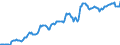 Indicator: Housing Inventory: Median: Listing Price in Tuscaloosa, AL (CBSA)