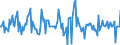 Indicator: Housing Inventory: Median: Listing Price Month-Over-Month in Tuscaloosa, AL (CBSA)