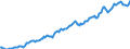 Indicator: Housing Inventory: Median: Listing Price per Square Feet in Tuscaloosa, AL (CBSA)
