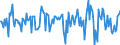 Indicator: Housing Inventory: Median: Listing Price per Square Feet Month-Over-Month in Tuscaloosa, AL (CBSA)