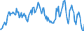 Indicator: Housing Inventory: Median: Listing Price per Square Feet Year-Over-Year in Tuscaloosa, AL (CBSA)
