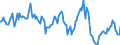 Indicator: Housing Inventory: Median: Listing Price Year-Over-Year in Tuscaloosa, AL (CBSA)